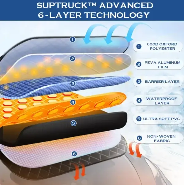 Anti-snow Magnetic Windshield Cover