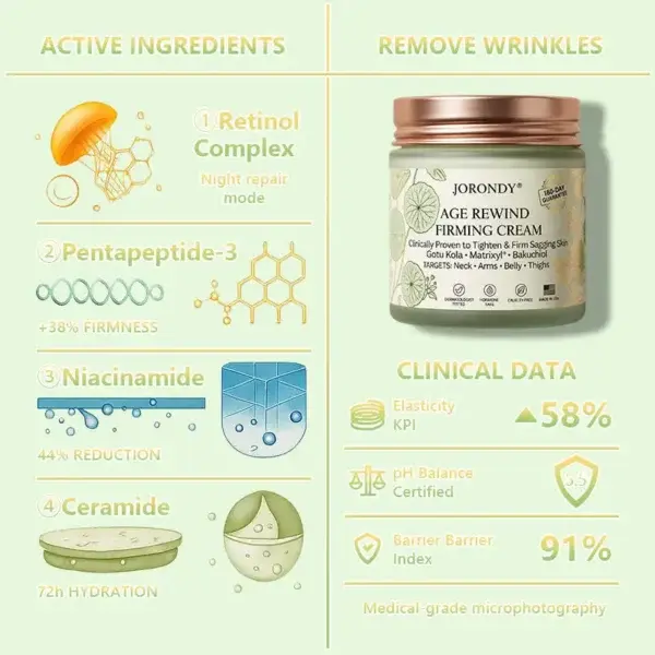 Firming Cream——Visibly Firms in Just 21 Days – Without Surgery or Irritation