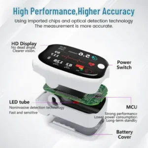GlucoSense Laser Blood Glucose Monitoring Device
