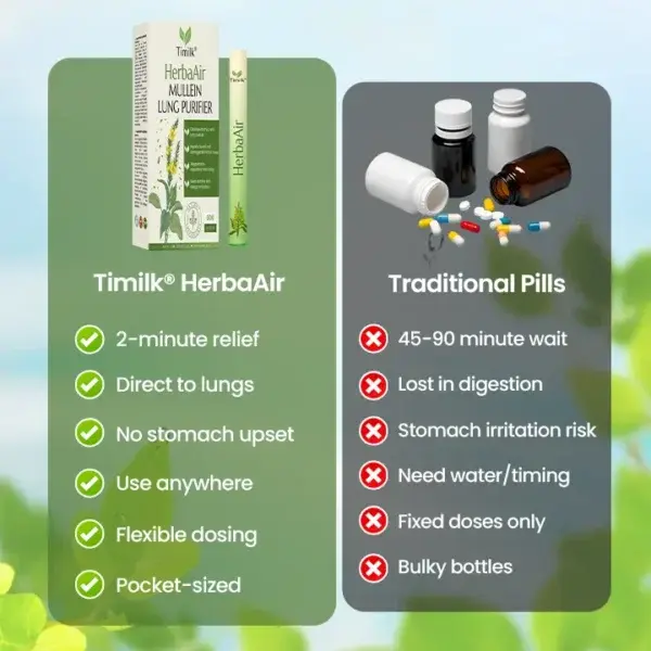 HerbaAir Mullein Lung Purifier