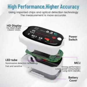 Laser Blood Glucose Monitoring Device