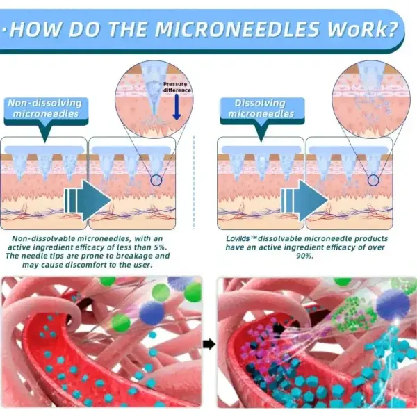 Nano Microneedle Patch