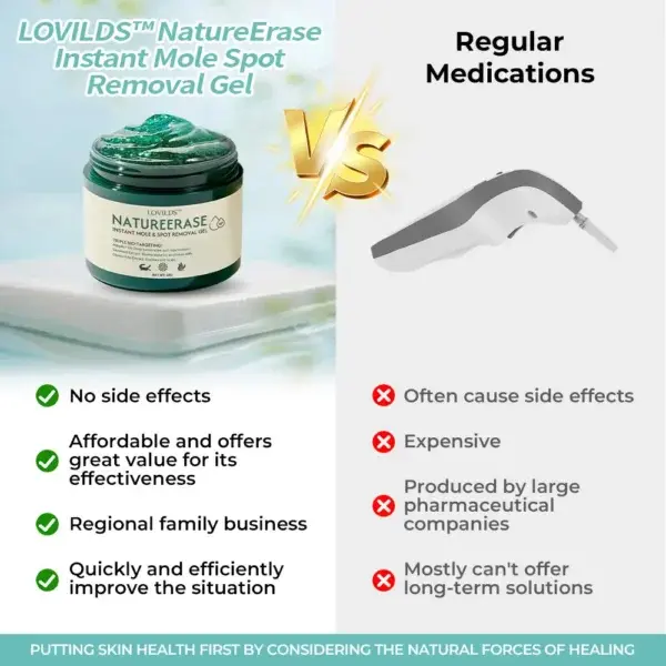 NatureErase Instant Mole & Spot Removal Gel