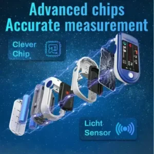 Non-invasive Blood Glucose Monitor