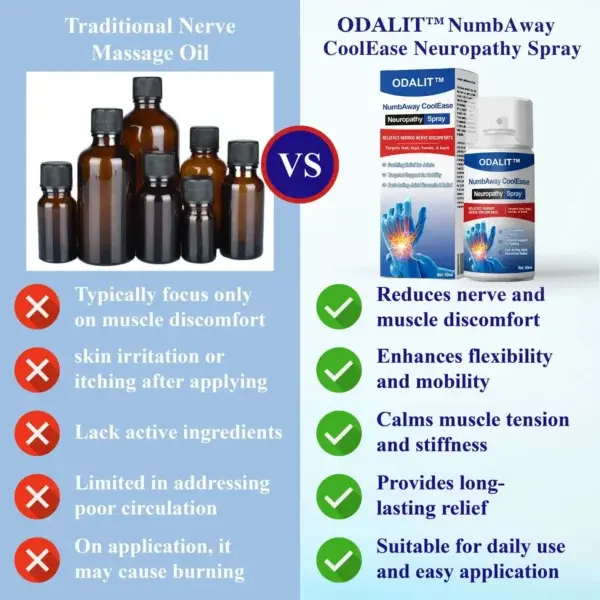 NumbAway CoolEase Neuropathy Spray