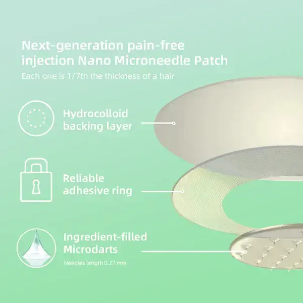 SMGT-GLP-1 Nano Microneedle Patch