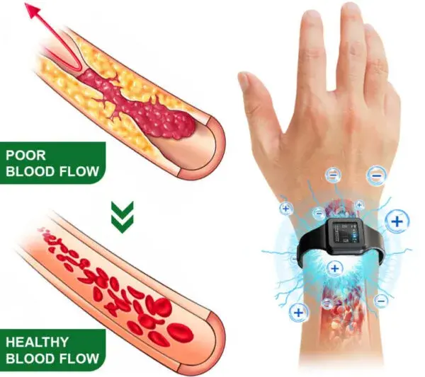 Ultrasonic Fat Blasting and Detoxing Wristband