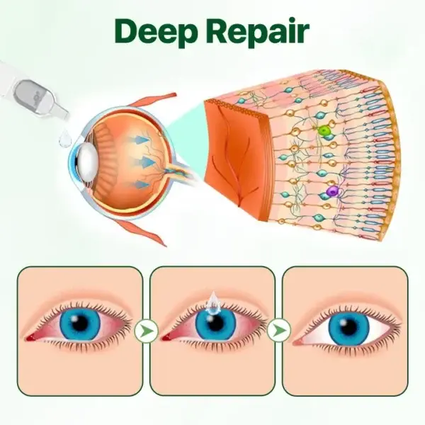 Vision Enhancing Multifunctional Eye Drops