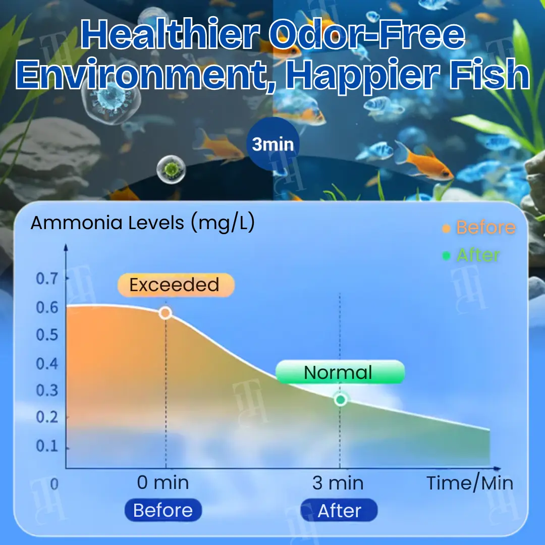 Aquariums Aqua-Guardian Blend - Image 5