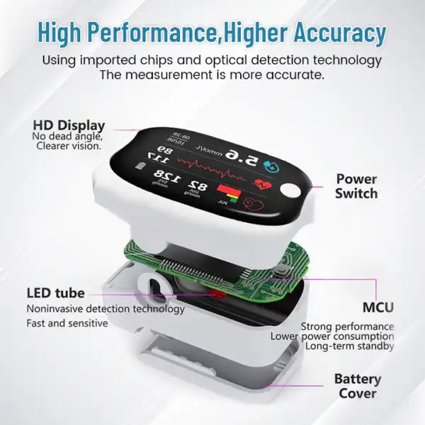 BloodMeter Laser Blood Glucose Monitoring Device