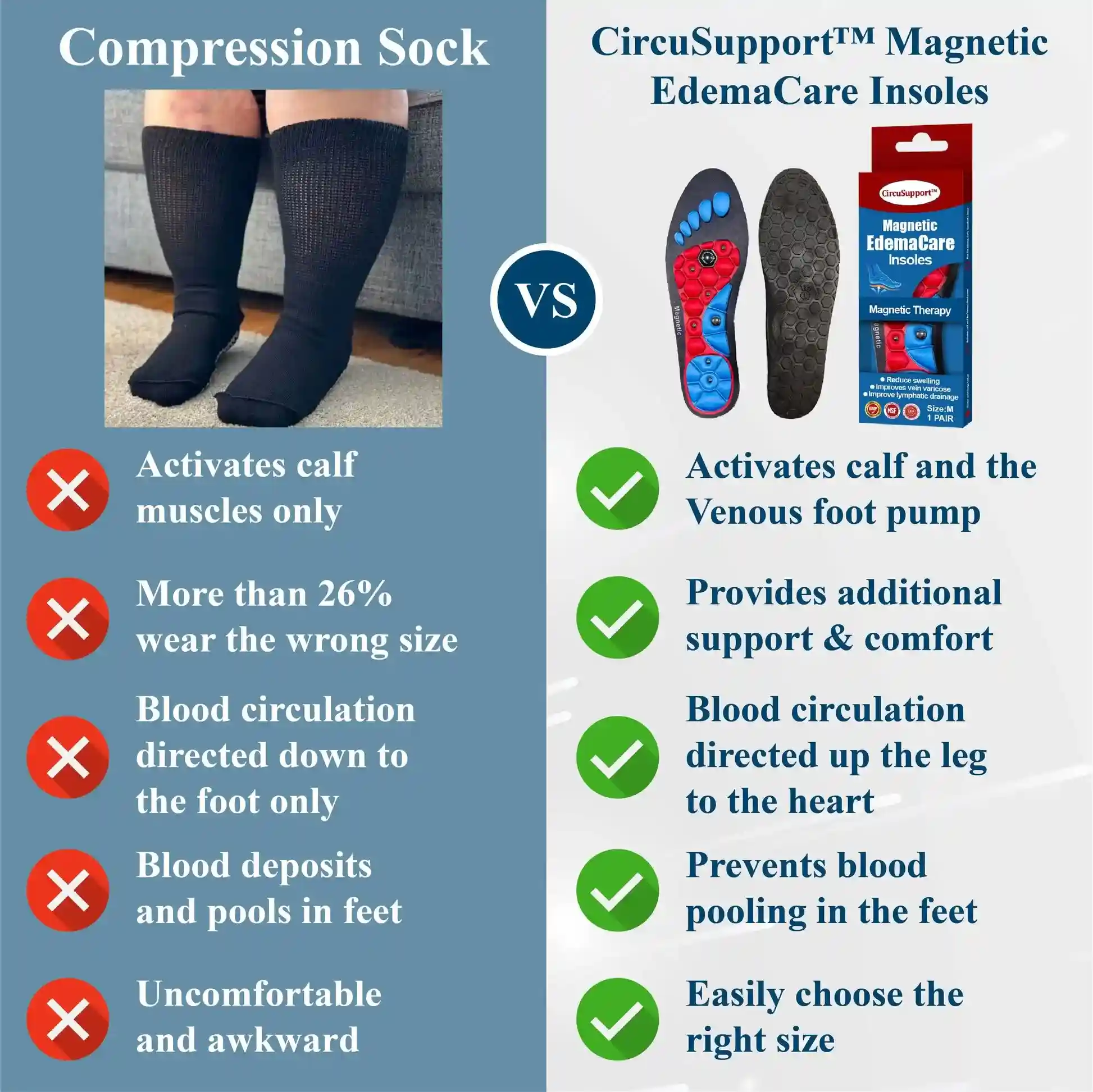 Magnetic EdemaCare Insoles - Image 11
