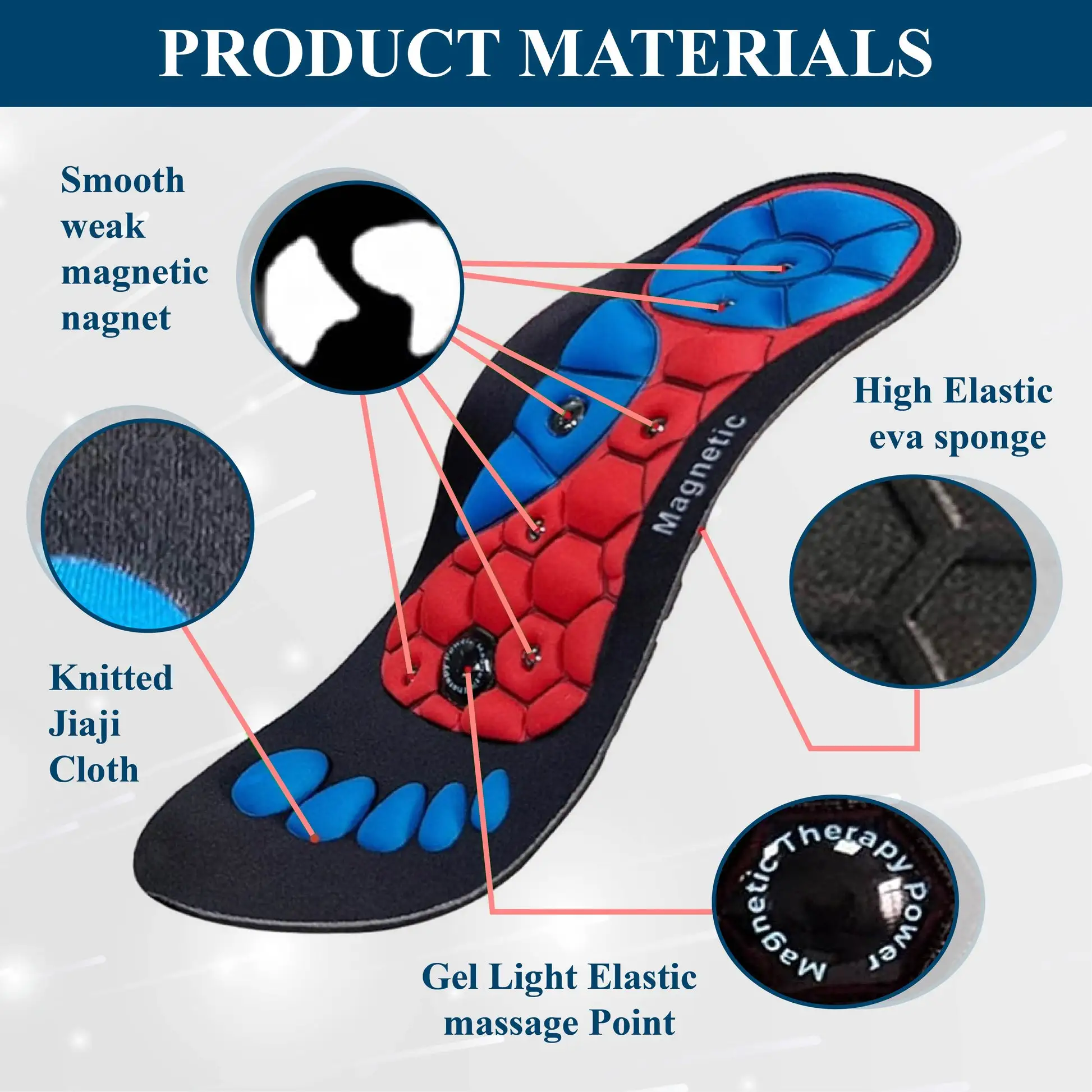 Magnetic EdemaCare Insoles - Image 6