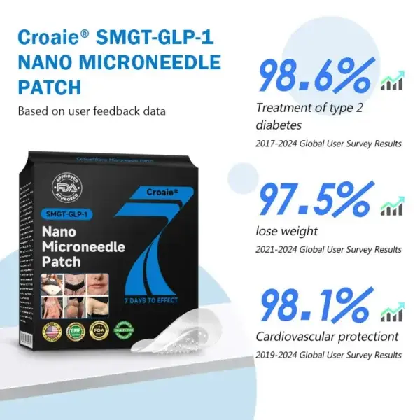 Nano Microneedle Patch with SMGT & Matrixyl 3000 - Image 10
