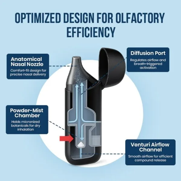 FreshLoom Cognitive Regeneration Inhaler - Image 4