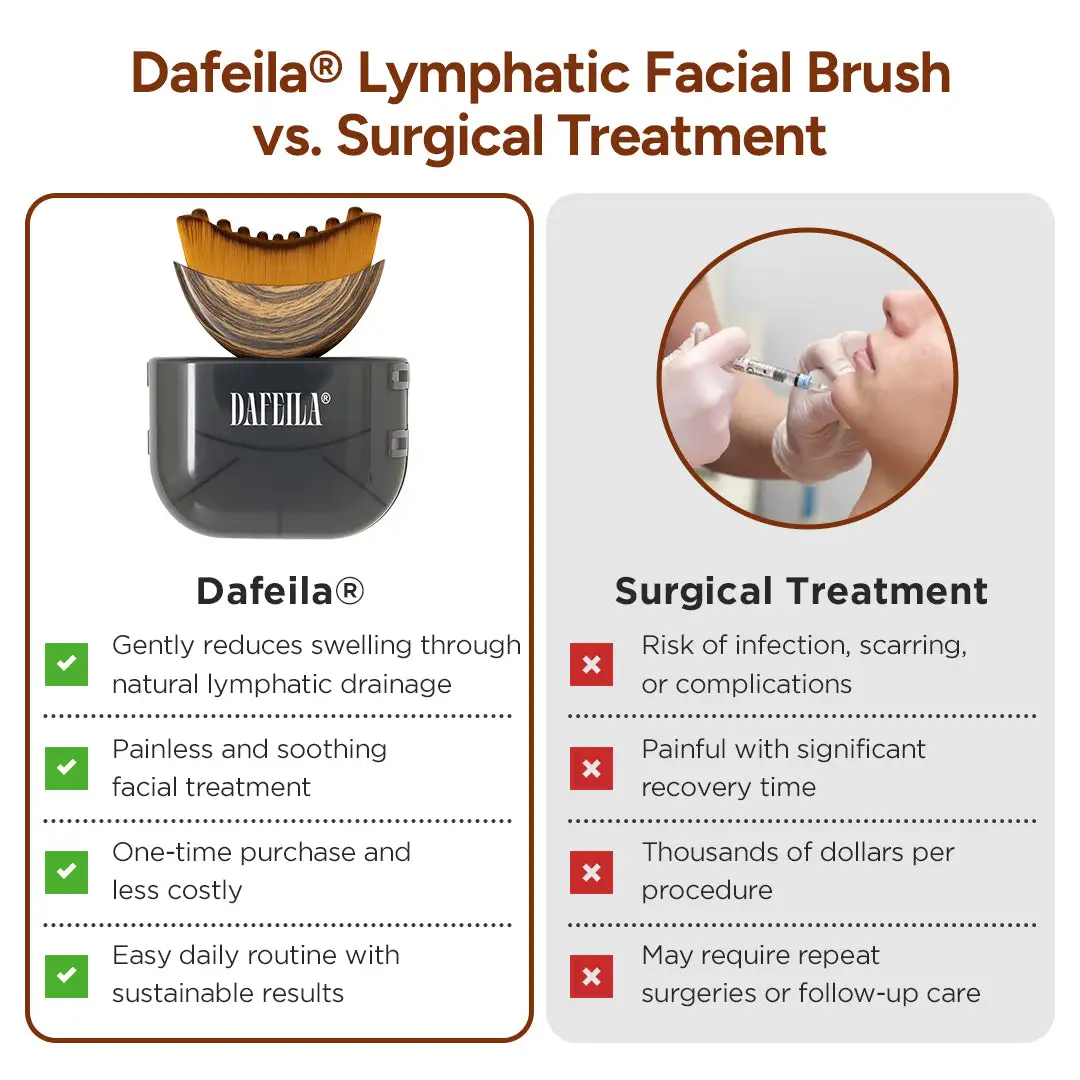 Lymphatic Facial Brush - Image 6
