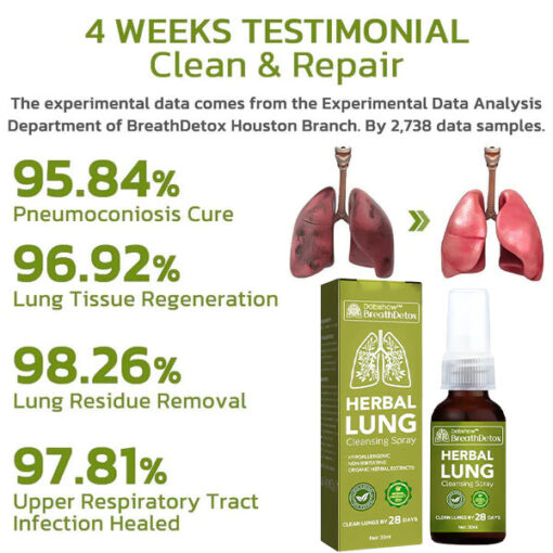 BreathDetox Herbal Lung Cleansing Spray - Image 7