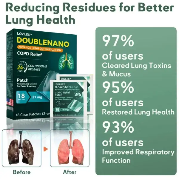 DoubleNano COPD Relief Patch - Image 3