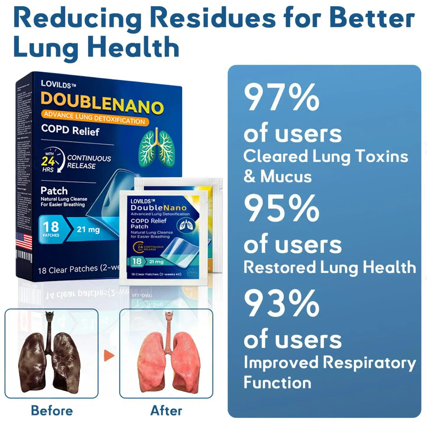 FDA Approved DoubleNano COPD Relief Patch - Image 3