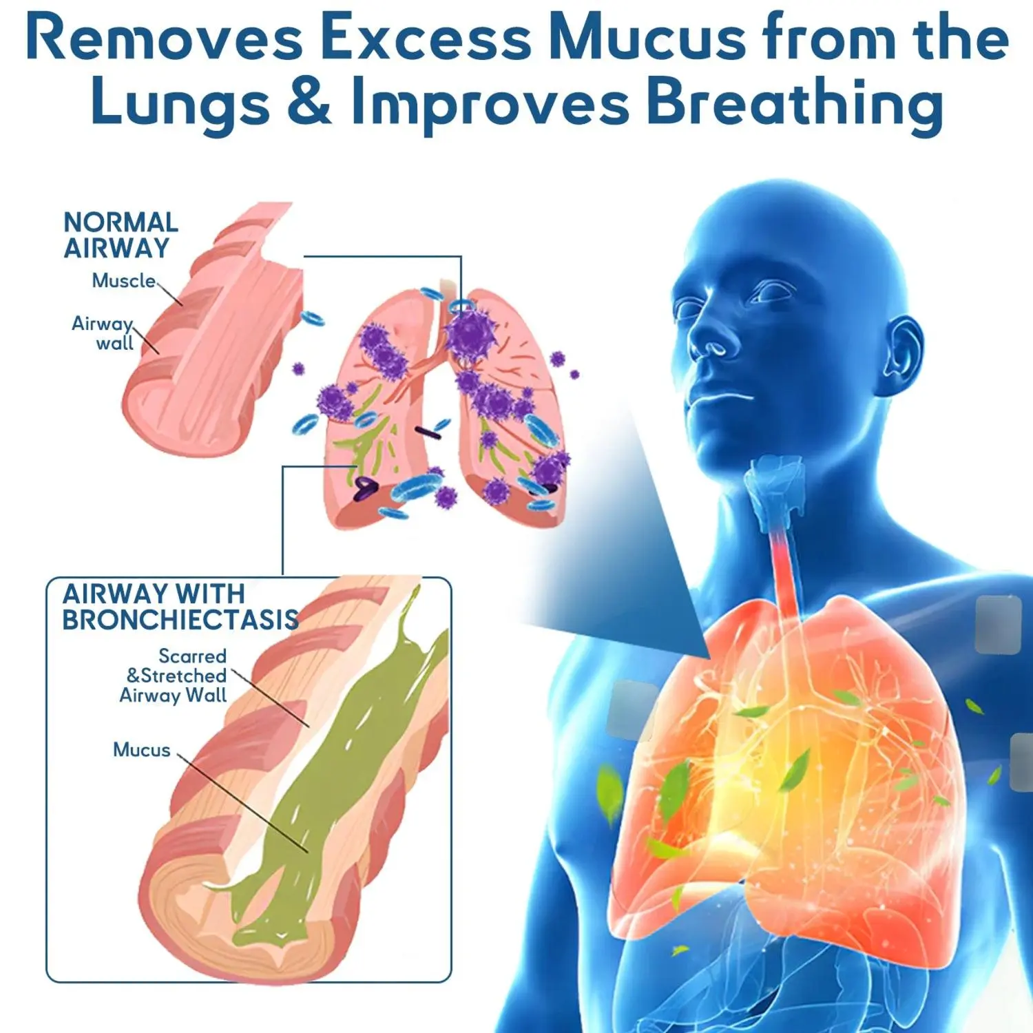 FDA Approved DoubleNano COPD Relief Patch - Image 8