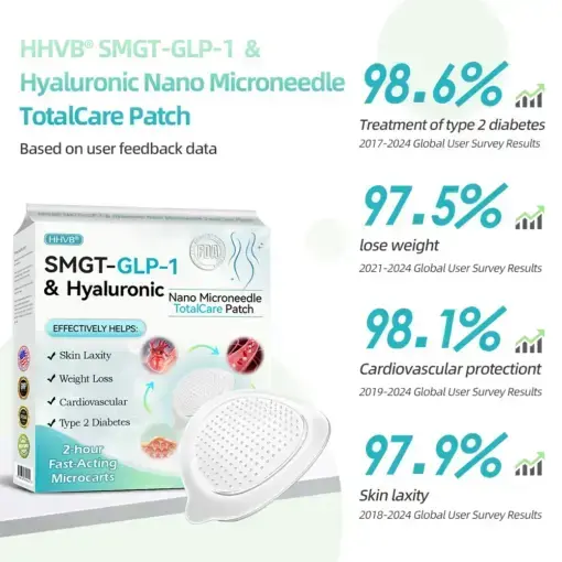 Hyaluronic Nano Microneedle TotalCare Patch