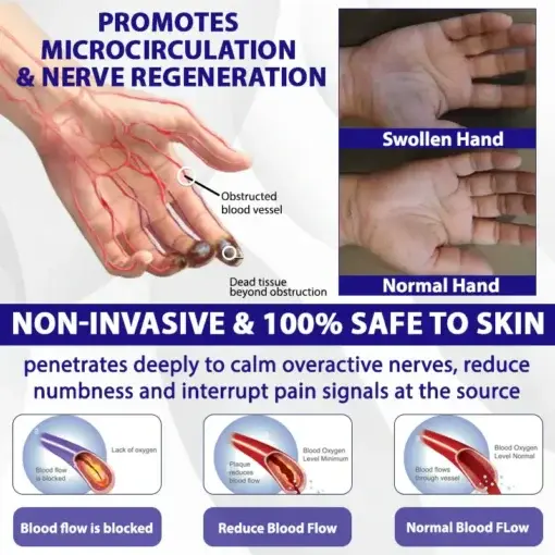 NumbEase Neuropathy Recovery Patch-with Himalayan Shilajit - Image 2