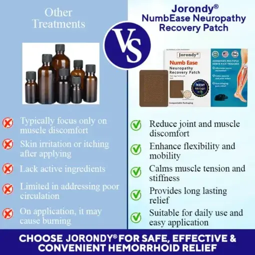 NumbEase Neuropathy Recovery Patch-with Himalayan Shilajit - Image 7