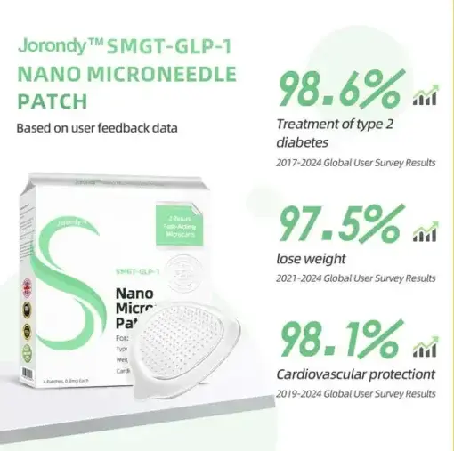 SMGT- Nano Microneedle Patch - Image 12