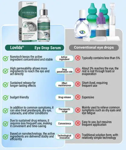 Eye Drops Serum - Image 5