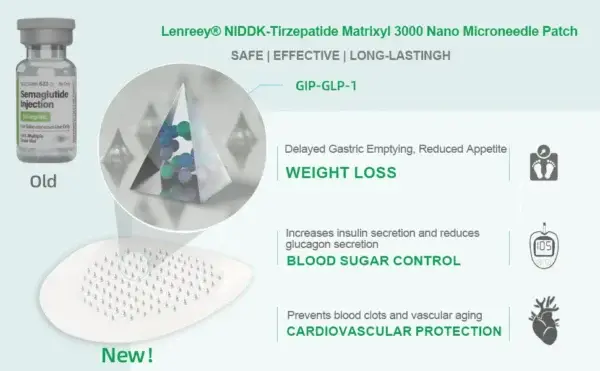 Matrixyl 3000 Nano Microneedle Patch