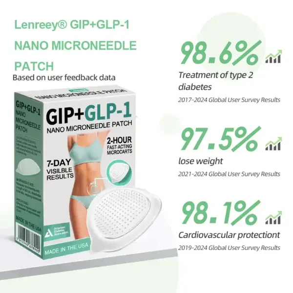 Nano Microneedle Patch