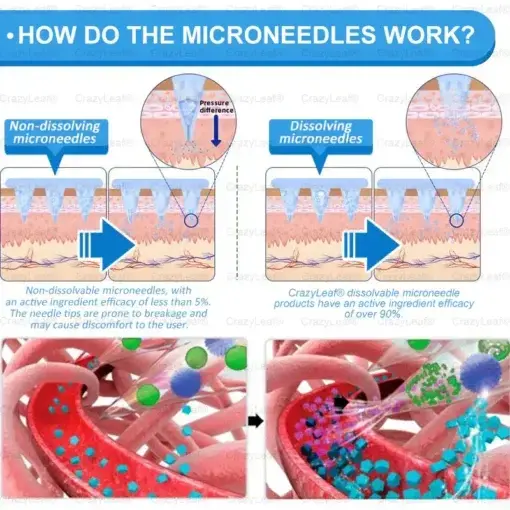 Nano Microneedle Slim & Firm Patch with Collagen Peptides