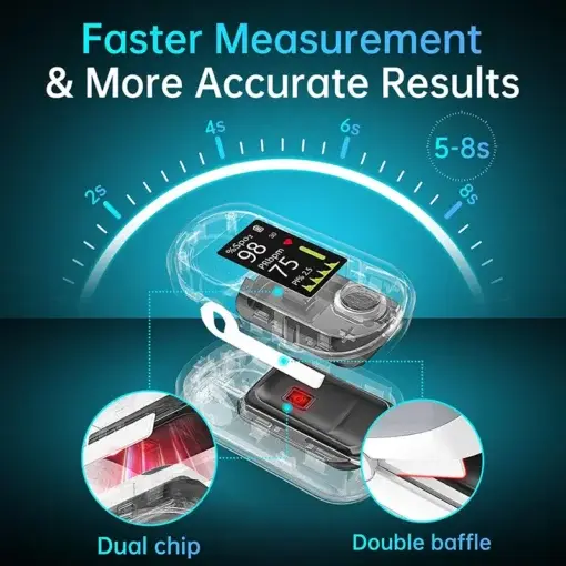 Precision Glucose Monitoring Premium - Image 2