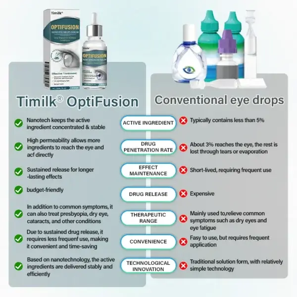 OptiFusion Nano Eye Drops Serum