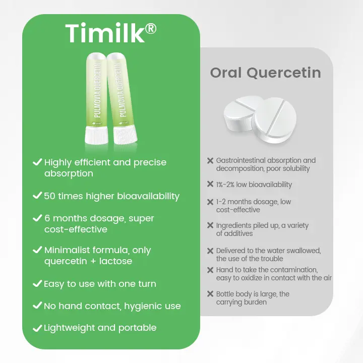 Pulmovia Quercetin Lung Detox Inhaler - Image 4
