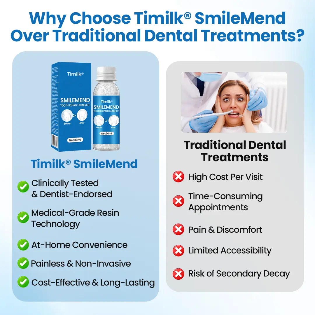SmileMend Tooth Repair Filling Kit - Image 9