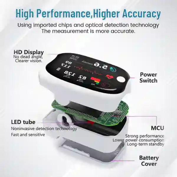 BloodMeter Laser Blood Glucose Monitoring Device - Image 2