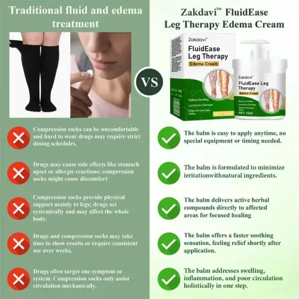 FluidEase Leg Therapy Edema Cream - Image 5