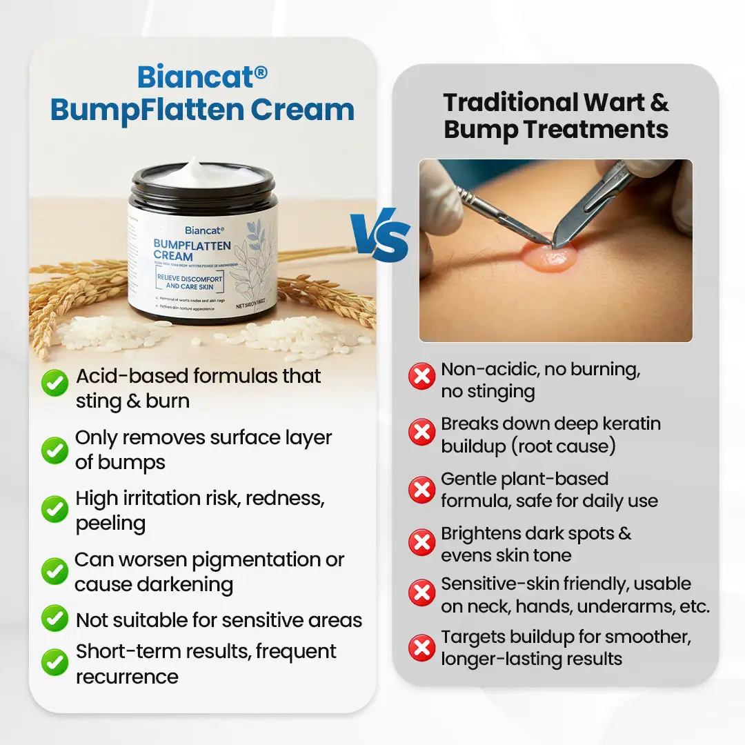 BumpFlatten Cream - Image 4
