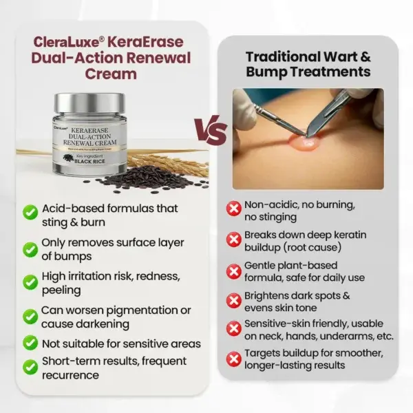 KeraErase Dual-Action Renewal Cream - Image 6