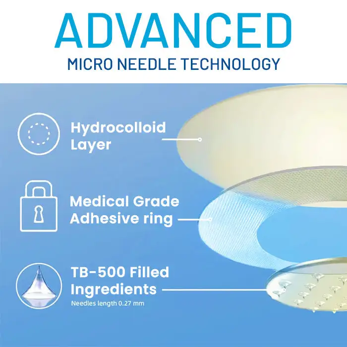 Joint Relief TB-500 Microneedle Patch - Image 4