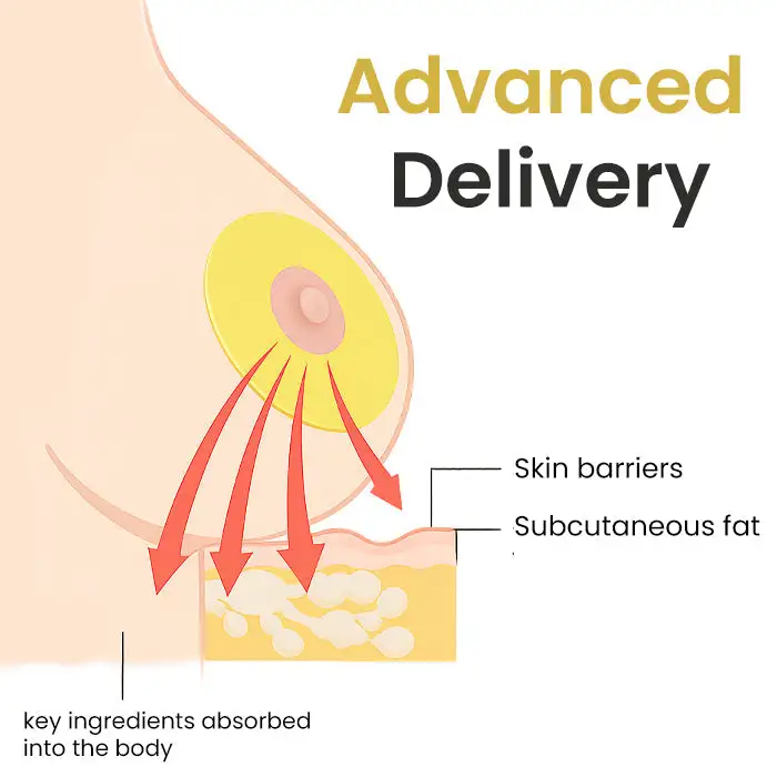 Apex-Lift Volumizing & Lifting Microneedle Bust Patch - Image 6