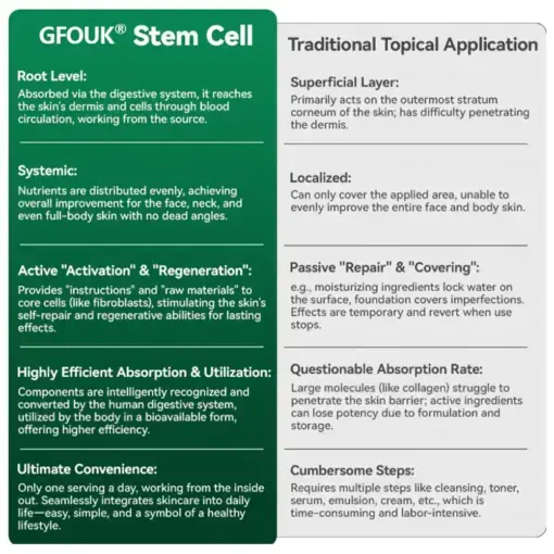Stem Cell & Collagen Peptide Oral Drops - Image 7