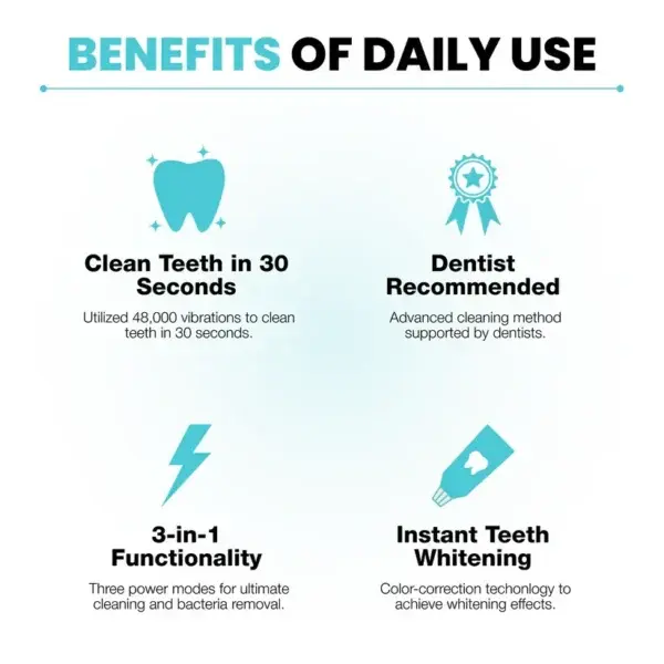Fully Automatic Massage Whitening Toothbrush - Image 5