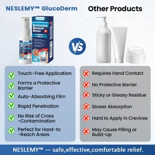 GlucoDerm Barrier Spray - Image 2