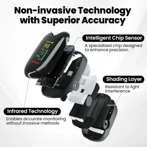 SugarSense High-Precision Glucose Monitoring Device - Image 3