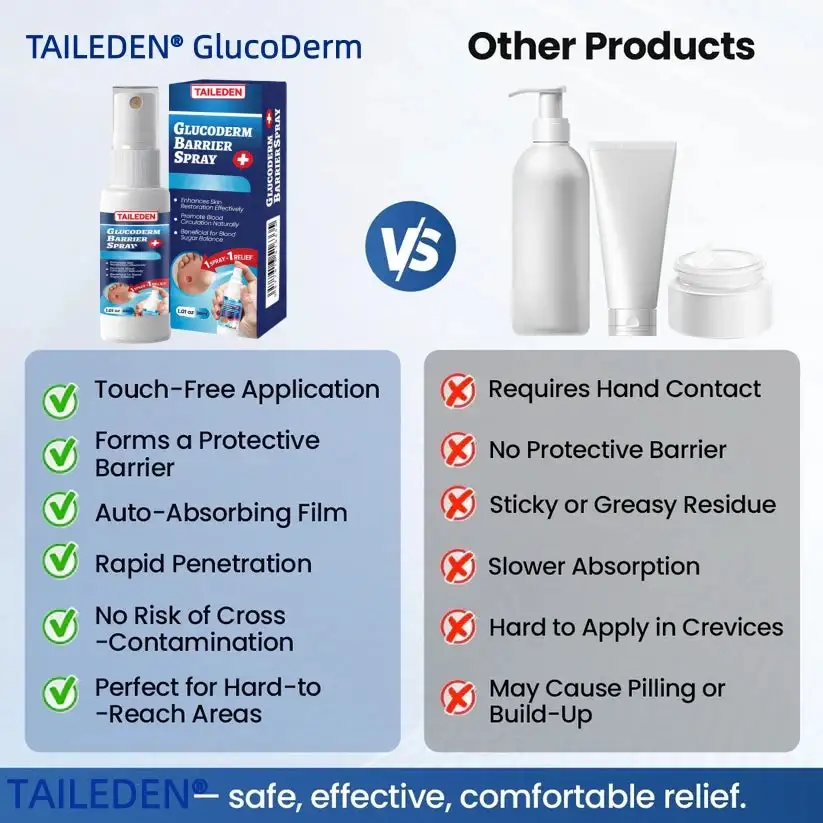 GlucoDerm Barrier Spray - Image 9