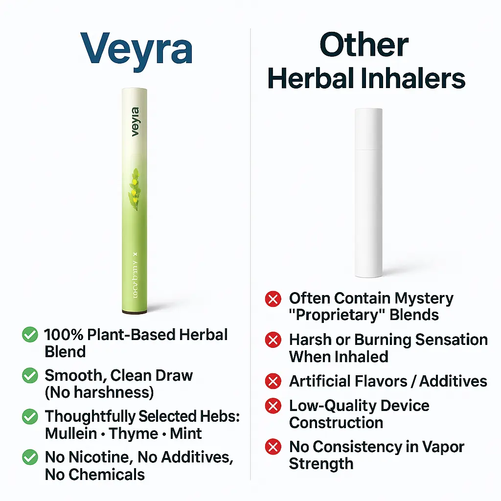 The Only Device That Delivers Mullein Straight To Your Lungs - Image 5