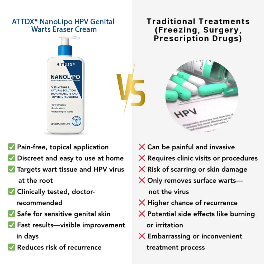 NanoLipo HPV Genital Warts Eraser Cream - Image 4