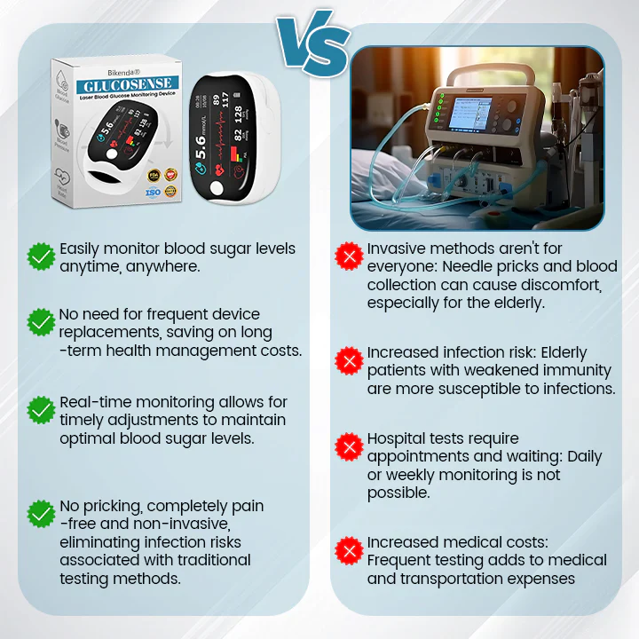 GlucoSense Laser Blood Glucose Monitoring Device - Image 2