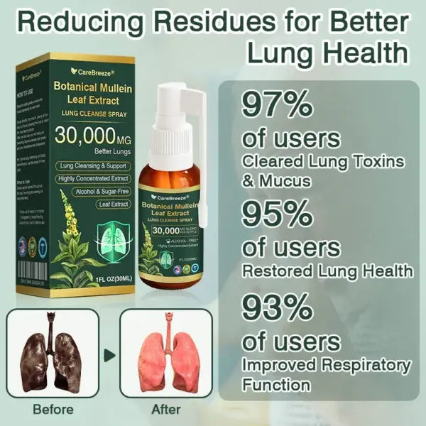 Botanical Mullein Leaf Extract Lung Cleanse Spray - Image 2